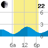 Ocracoke tide chart for Friday, September 22, 2023
