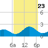 Ocracoke tide chart for Saturday, September 23, 2023
