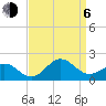 Ocracoke tide chart for Wednesday, September 6, 2023