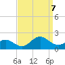 Ocracoke tide chart for Thursday, September 7, 2023