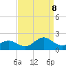Ocracoke tide chart for Friday, September 8, 2023