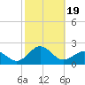 Ocracoke tide chart for Thursday, October 19, 2023