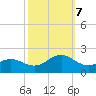 Ocracoke tide chart for Saturday, October 7, 2023