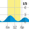 Ocracoke tide chart for Wednesday, November 15, 2023