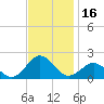 Ocracoke tide chart for Thursday, November 16, 2023