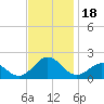 Ocracoke tide chart for Saturday, November 18, 2023