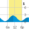 Ocracoke tide chart for Wednesday, November 1, 2023