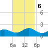 Ocracoke tide chart for Monday, November 6, 2023