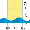 Ocracoke tide chart for Tuesday, November 7, 2023