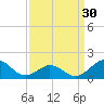 Ocracoke tide chart for Saturday, March 30, 2024