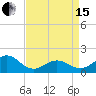 Ocracoke tide chart for Monday, April 15, 2024