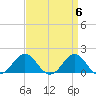 Ocracoke tide chart for Saturday, April 6, 2024