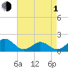 Ocracoke tide chart for Wednesday, May 1, 2024