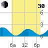 Ocracoke tide chart for Thursday, May 30, 2024