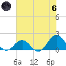 Ocracoke tide chart for Thursday, June 6, 2024