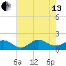 Ocracoke tide chart for Saturday, July 13, 2024