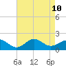 Ocracoke tide chart for Saturday, August 10, 2024