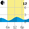 Ocracoke tide chart for Monday, August 12, 2024