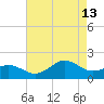 Ocracoke tide chart for Tuesday, August 13, 2024