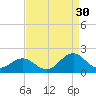 Ocracoke tide chart for Friday, August 30, 2024