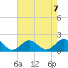 Ocracoke tide chart for Wednesday, August 7, 2024