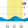 Ocracoke tide chart for Tuesday, September 10, 2024