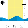 Ocracoke tide chart for Wednesday, September 11, 2024