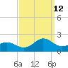 Ocracoke tide chart for Thursday, September 12, 2024