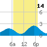 Ocracoke tide chart for Saturday, September 14, 2024