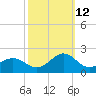 Ocracoke tide chart for Saturday, October 12, 2024