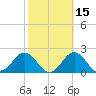 Ocracoke tide chart for Tuesday, October 15, 2024