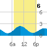 Ocracoke tide chart for Sunday, October 6, 2024