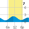 Ocracoke tide chart for Monday, October 7, 2024