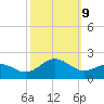 Ocracoke tide chart for Wednesday, October 9, 2024
