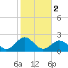 Ocracoke tide chart for Saturday, November 2, 2024