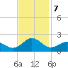 Ocracoke tide chart for Thursday, November 7, 2024