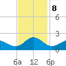 Ocracoke tide chart for Friday, November 8, 2024