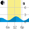 Ocracoke tide chart for Saturday, November 9, 2024