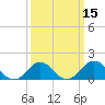 Ocracoke tide chart for Saturday, March 15, 2025