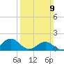 Ocracoke tide chart for Sunday, March 9, 2025