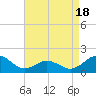 Ocracoke tide chart for Friday, April 18, 2025