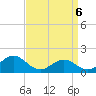 Ocracoke tide chart for Sunday, April 6, 2025