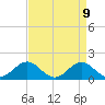 Ocracoke tide chart for Wednesday, April 9, 2025