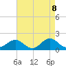 Ocracoke tide chart for Thursday, May 8, 2025