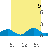 Ocracoke tide chart for Thursday, June 5, 2025