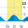 Ocracoke tide chart for Friday, September 12, 2025