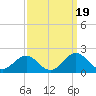 Ocracoke tide chart for Friday, September 19, 2025