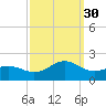Ocracoke tide chart for Tuesday, September 30, 2025
