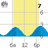 Ocracoke tide chart for Sunday, September 7, 2025