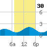Ocracoke tide chart for Thursday, October 30, 2025